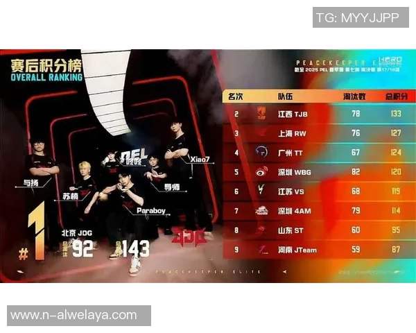 电竞实时数据揭晓和平精英意识排行榜JDG战队荣登第二名引发热议