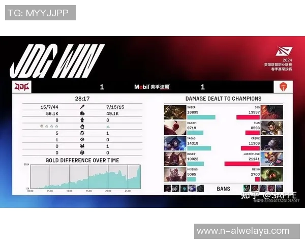 esports数据全球总决赛积分榜更新JDG战队以60分稳居榜首引发热议