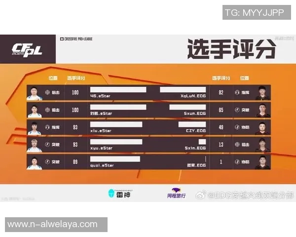 esports最新数据热议和平精英EDG技术变革引发的游戏生态新趋势与玩家体验提升