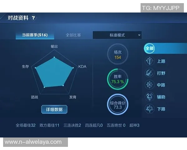 esports数据王者荣耀焦点分析IG战队的快速发展与战术创新探讨